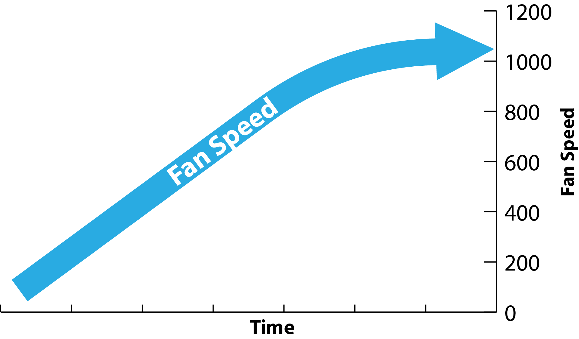 Gentle fan speedAsset 14x