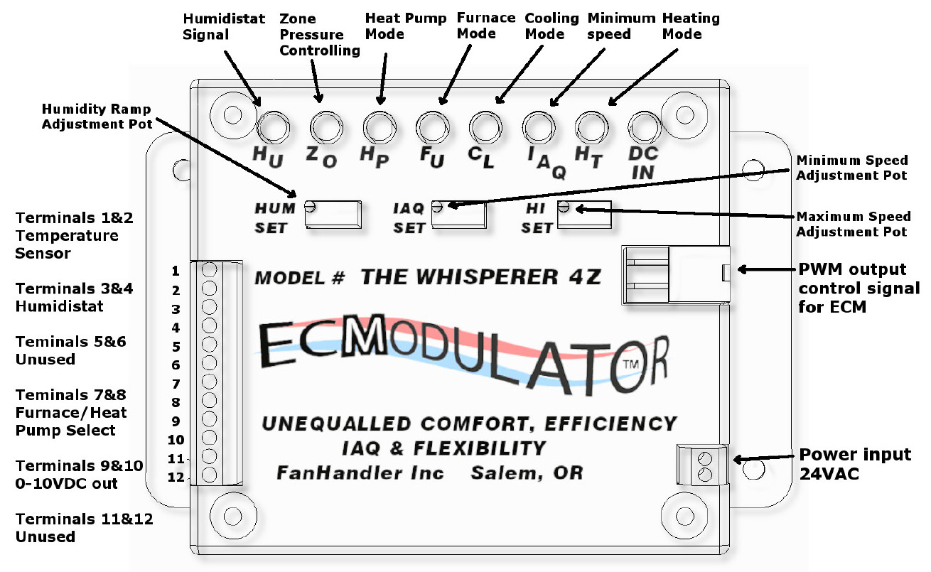ECM4 pinout